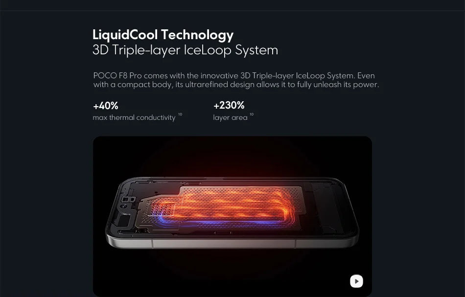 【World Premiere】POCO F8 Pro 5G Global Version Smartphone Snapdragon® 8 Elite 6.59" 120Hz HyperRGB AMOLED Display 6210mAh NFC