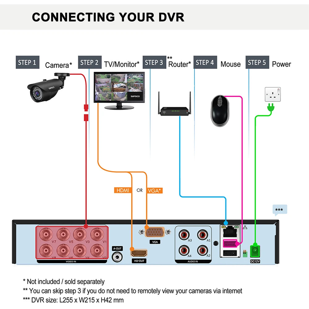 Soscoo H.265 4CH/8CH CCTV DVR 5MP 5-in-1 Hybrid Digital Video Recorder AHD CVI TVI CVBS IP Camera Home Security System Onvif 