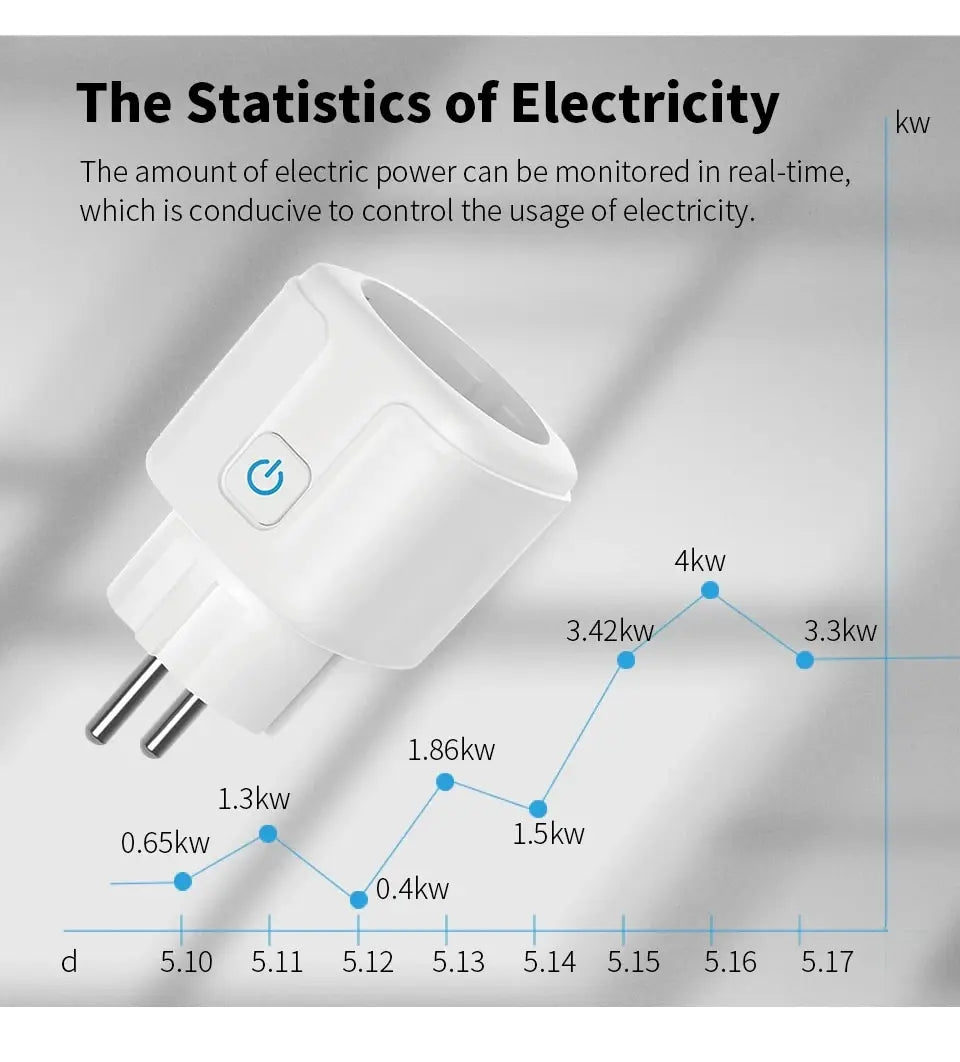 Tuya WiFi Smart EU Plug, Power Monitor, Remote Control, SmartLife APP, Works with Alexa, Yandex Alice, Google Assistant, 16A, 20A 