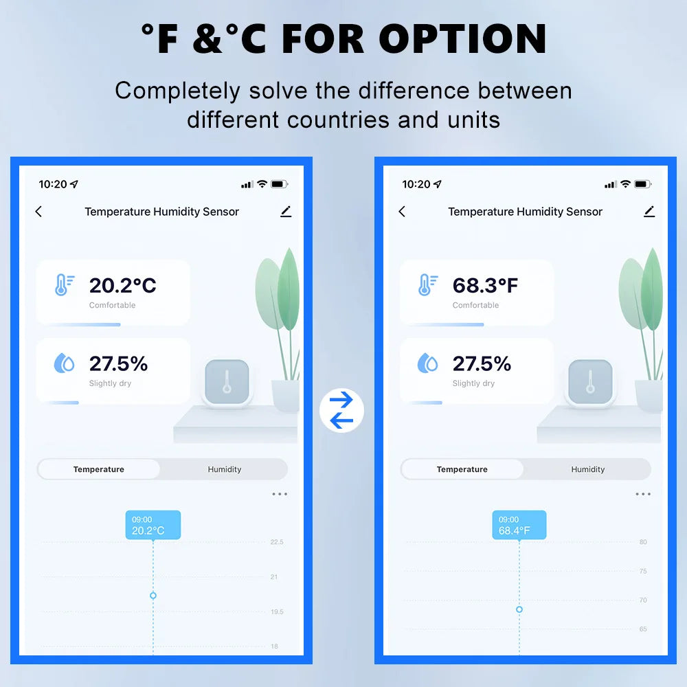 Tuya Smart WiFi ZigBee Temperature and Humidity Sensor Indoor Thermometer Hygrometer Monitoring Works with Alexa Google Home 