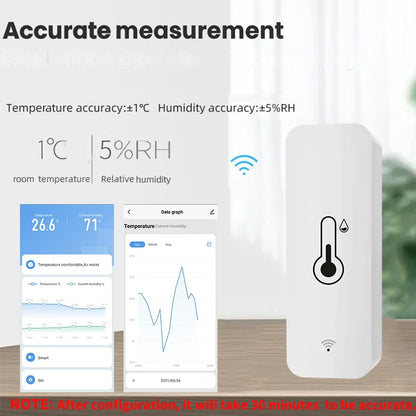 Tuya WiFi Smart Temperature Humidity Sensor Indoor Hygrometer Monitoring Controller Work with Smart Speaker Alexa Google Home 