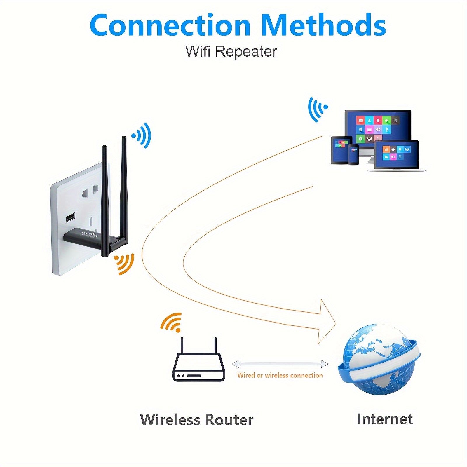 1pc USB Wireless WiFi Repeater Range Extender, 300Mbps Network Signal Amplifier Extender WiFi Booster, Suitable For Upstairs And Downstairs WiFi With Dead Zones.