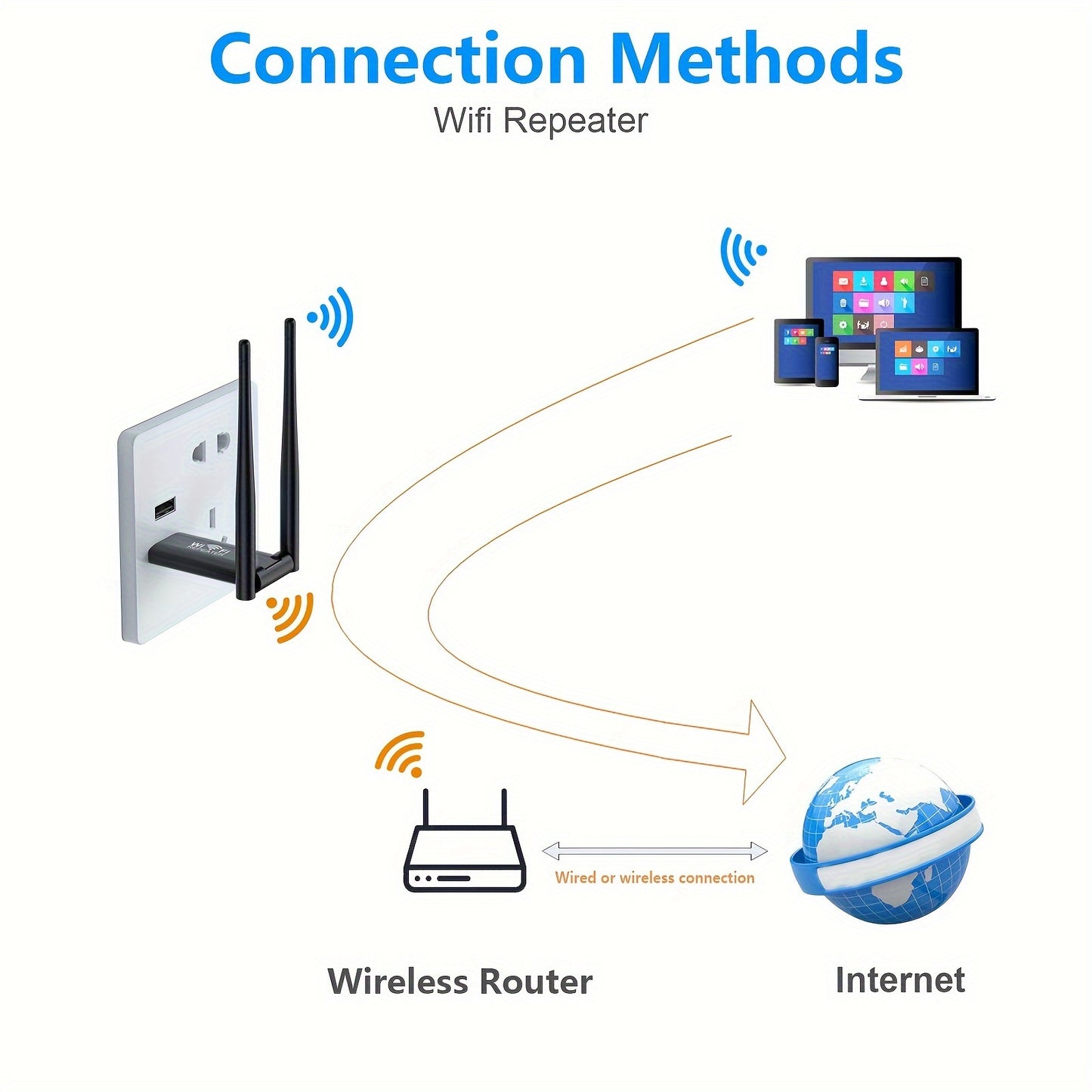 1pc USB Wireless Repeater WiFi Range Extender, 300Mbps Network Signal Amplifier Extender WiFi Booster, Suitable For Upstairs And Downstairs WiFi With Dead Ends.