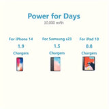 1pc, 10000mAh Mobile Power Bank, 22.5W / PD20W Super Fast Charging, Magnetic Wireless Power Bank, Suitable for Android /iPhone Devices USB, Type-c Portable Mobile Phone Power Bank, LED Power Display Screen