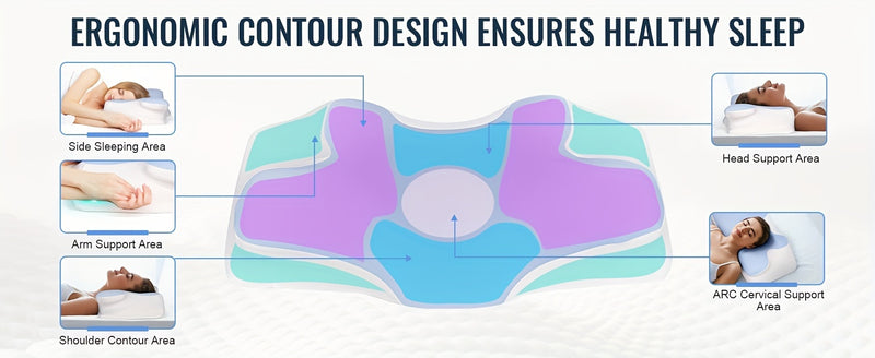 Sleeping Neck Pillow In Bed, Contour Memory Foam Pillow for Neck Pain Relief, with Washable Breathable Pillow Case, Ergonomic Neck Support Pillow, Suitable for Side, Back And Belly Sleepers,, Adjustable Orthopedic Ergonomic C