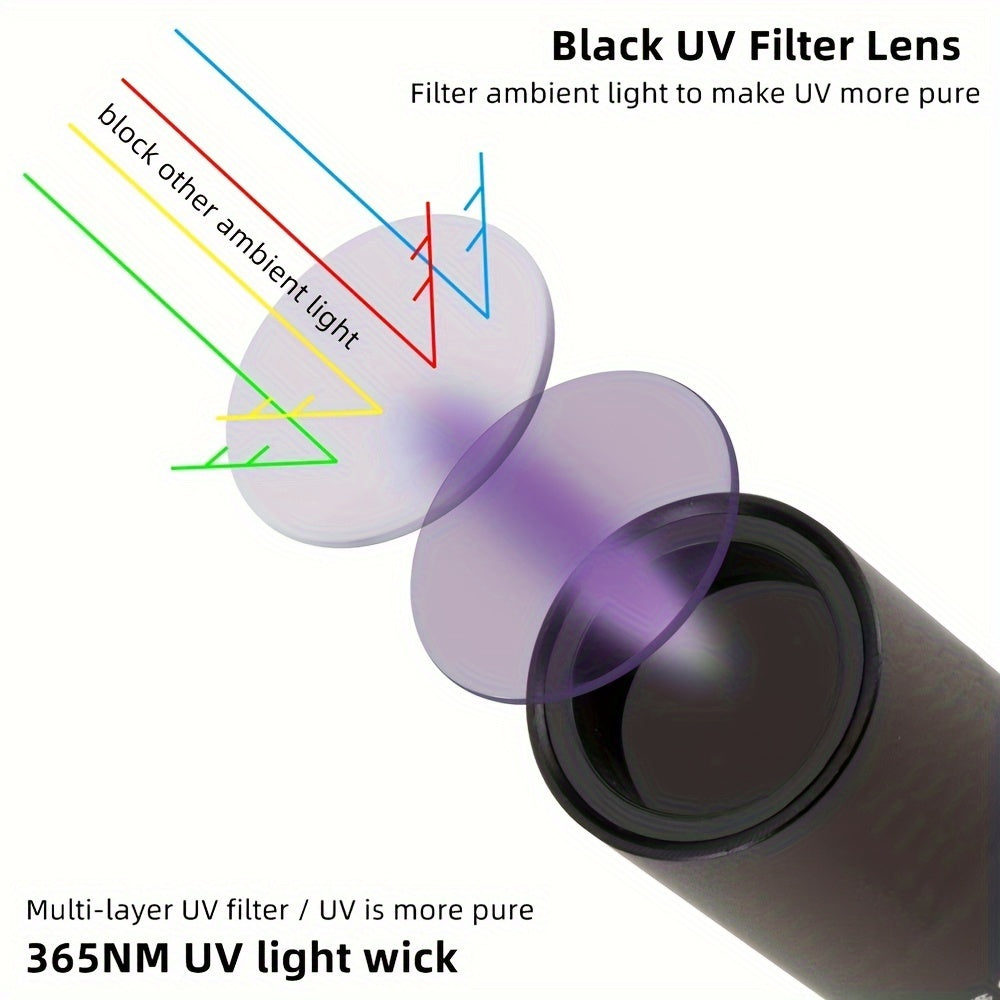 Mini linterna LED UV AloneFire: luz negra dual de 365 nm/395 nm, recargable por USB, linterna de bolsillo de alto brillo para tinta invisible, esmalte de uñas, manchas de mascotas y más.