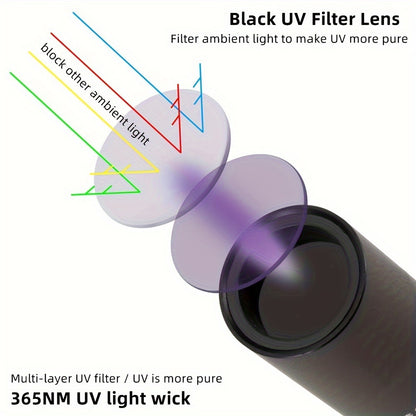 Mini linterna LED UV AloneFire: luz negra dual de 365 nm/395 nm, recargable por USB, linterna de bolsillo de alto brillo para tinta invisible, esmalte de uñas, manchas de mascotas y más.