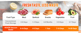 SucceBuy 90Kpa 130W Vacuum Sealer Food Packaging Machine with Free 10pcs Vacuum bags for Household Kitchen Vacuum Food Sealing